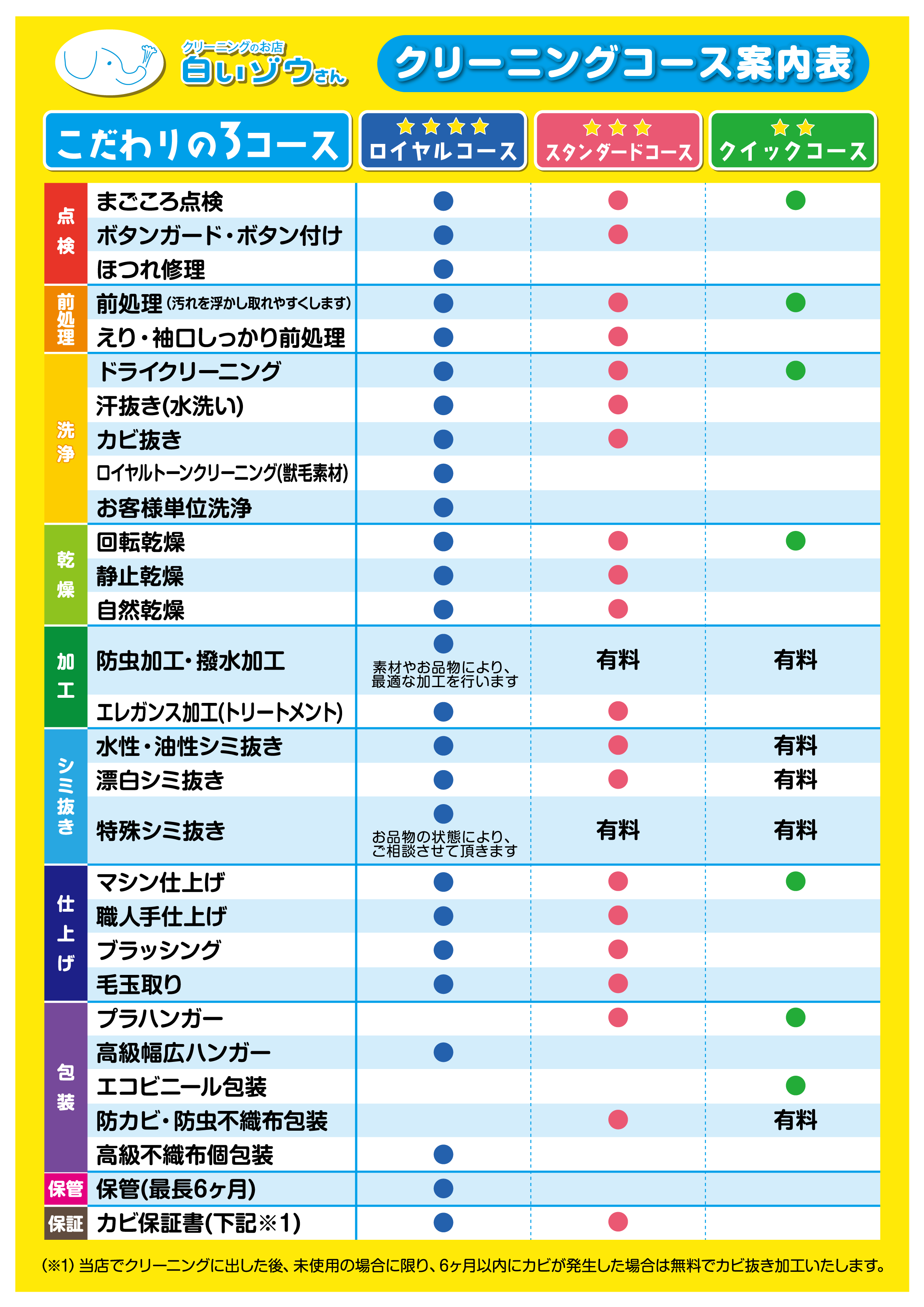 クリーニングコース案内表